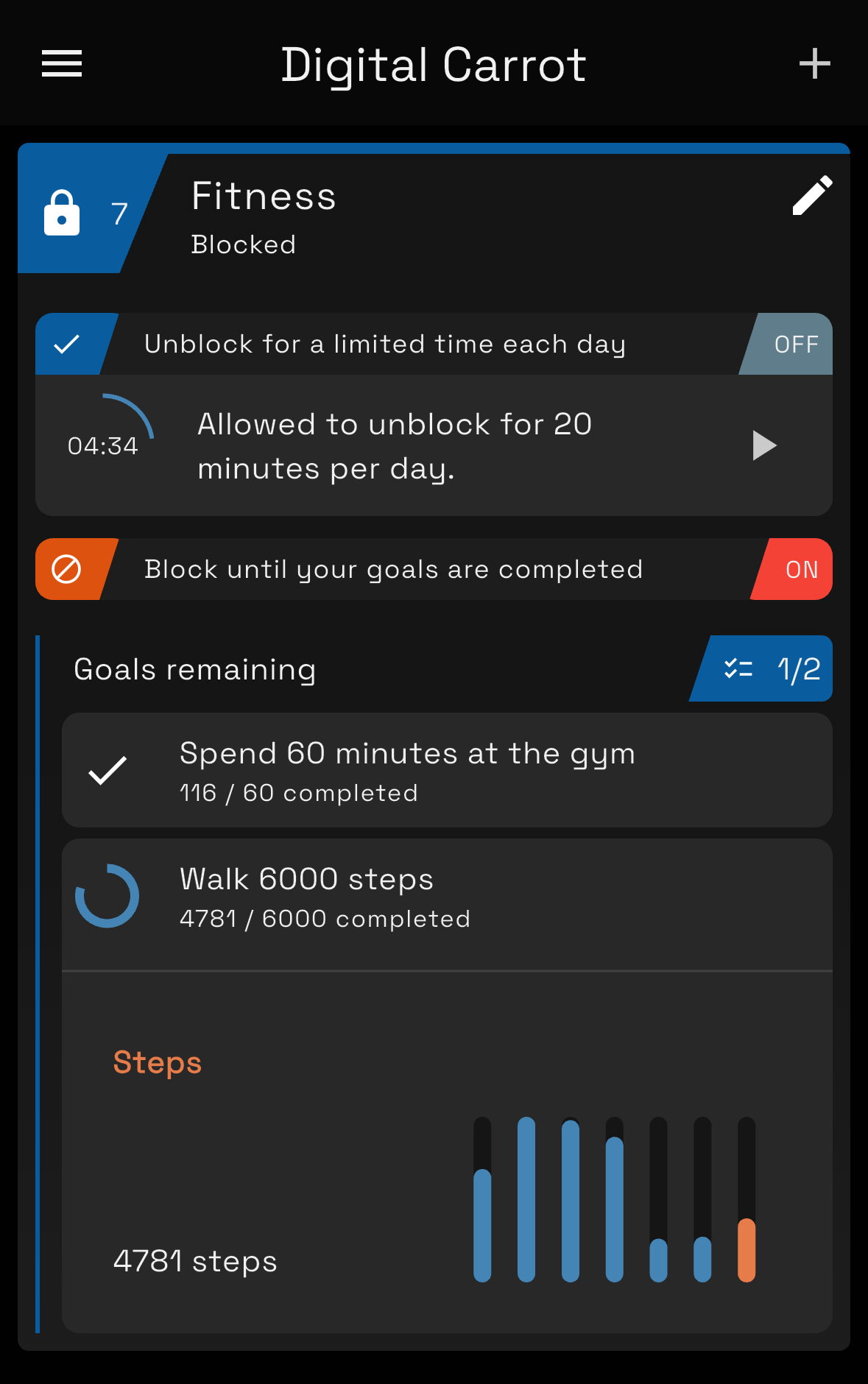 Goal overview